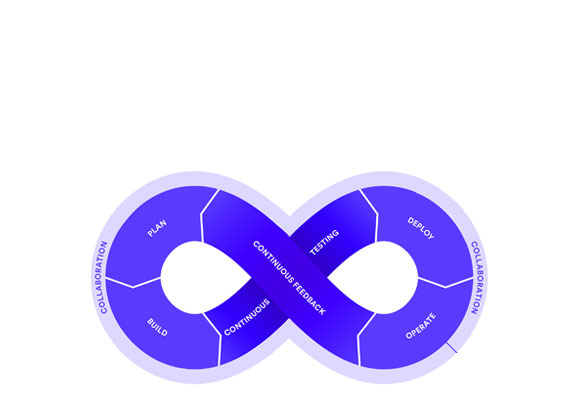 devOps
